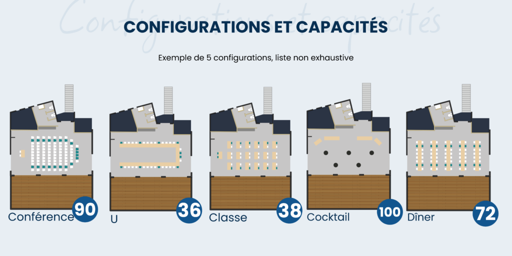 Séminaire Loire Configurations